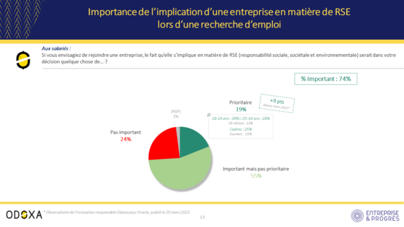 Sondage Entreprise et Progrès RSE postuler emploi